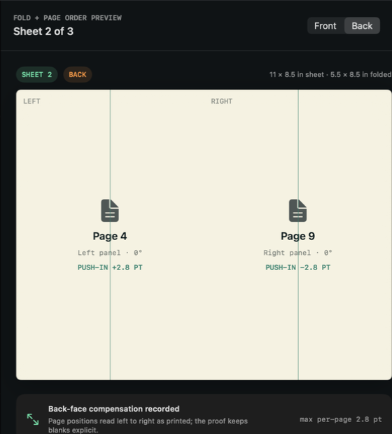 FoldProof visual back-face preview with page positions, center fold and per-page push-in offsets